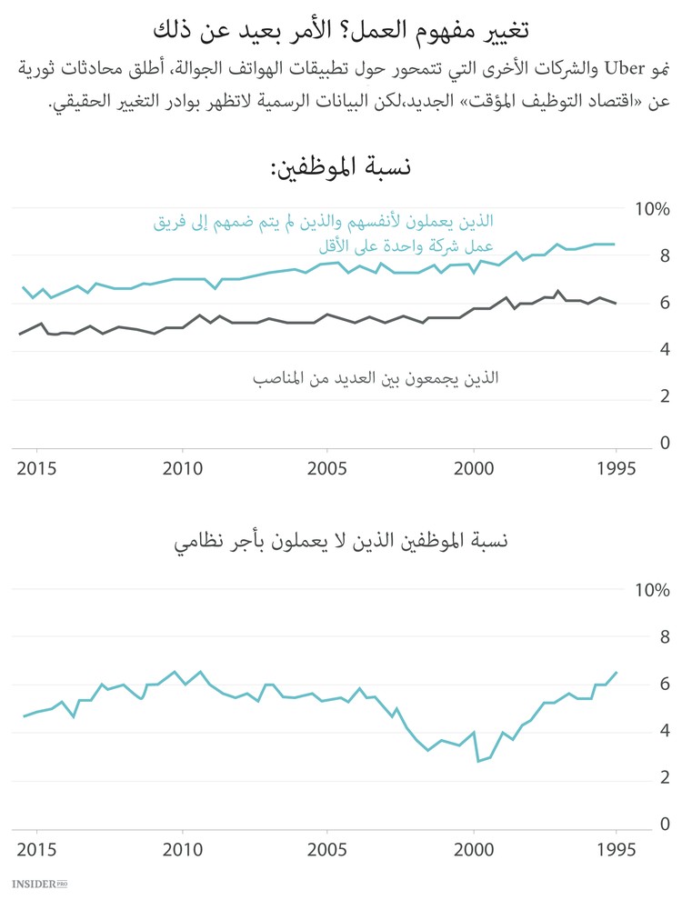 شبح «اقتصاد التوظيف المؤقت»