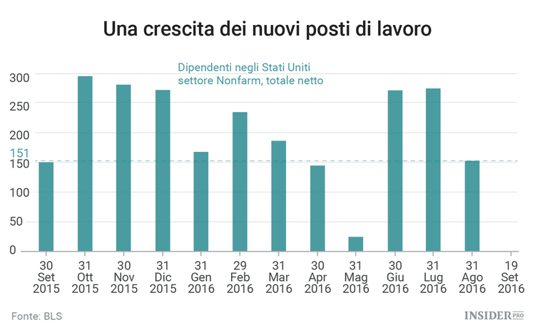 Guida alla riunione della Federal Reserve di settembre