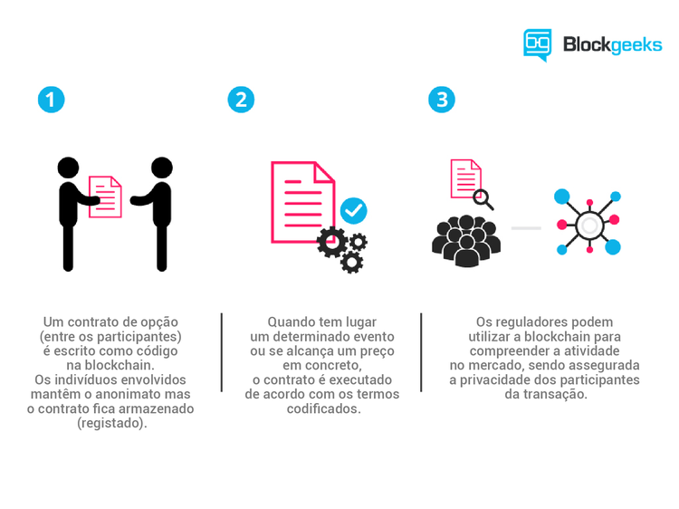 Contratos inteligentes: guia para principiantes 