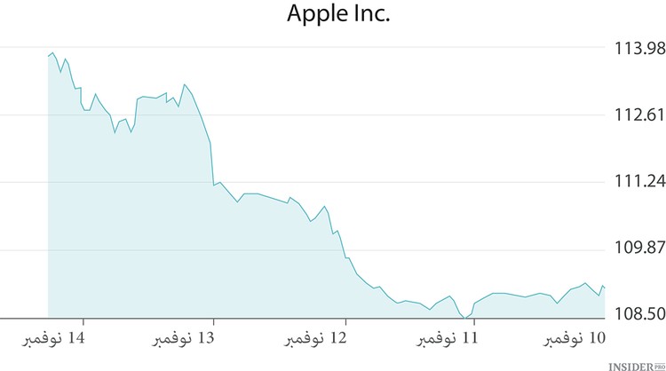 شركة أبل أكبر من أسواق الدول 