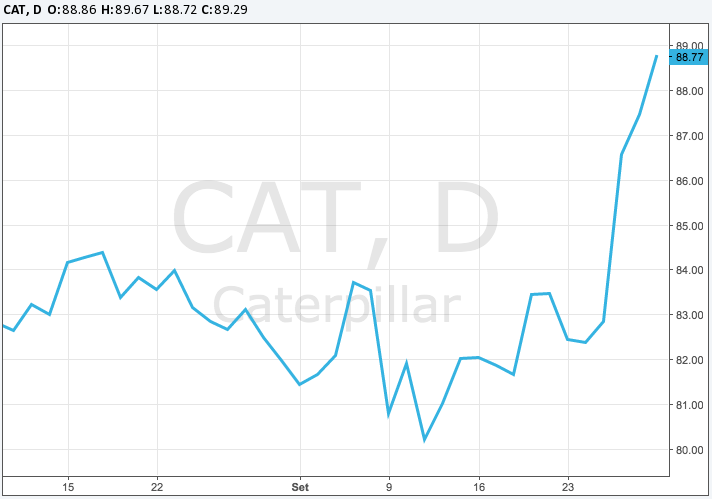 3 Ações para lucrar este outono
