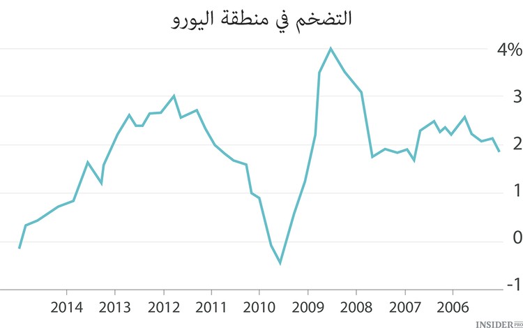 كلمة جديدة في الاقتصاد