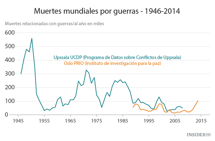 4 gráficos que muestran que el mundo está mejorando