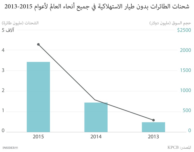 اتجاهات الإنترنت عام 2015