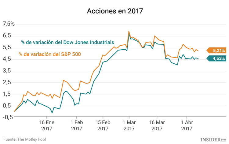 Tres acciones a las que estar atentos esta semana