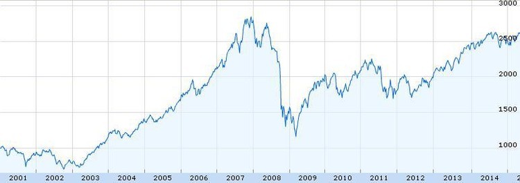 Todo lo que hay que saber sobre los índices bursátiles