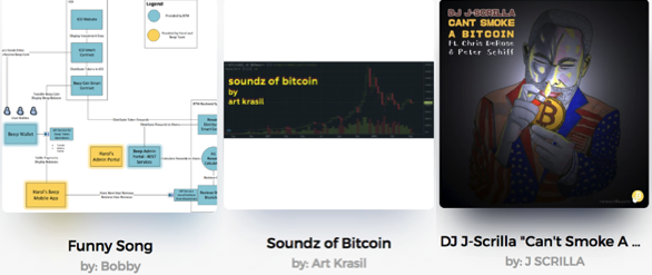 Gonzo Crypto Blog - Week 14: Poking the Dead?