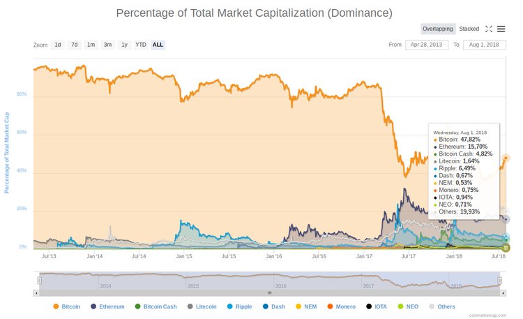Come identificare la prossima corsa al rialzo delle criptovalute