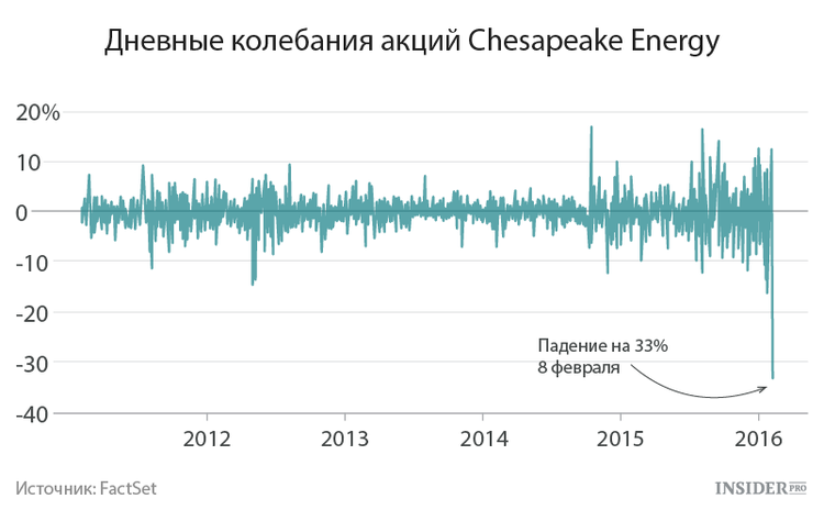 Волатильность акций