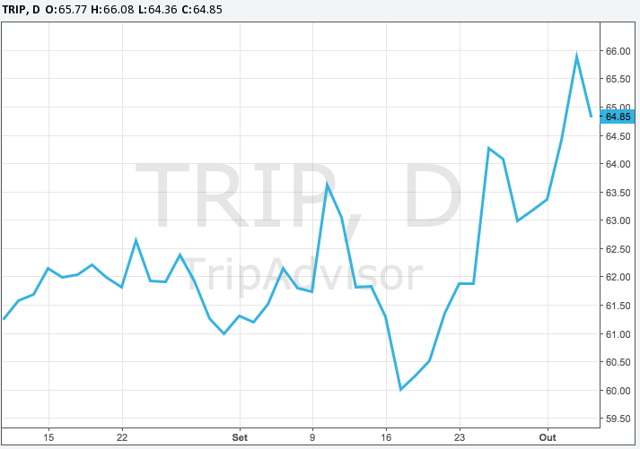 3 Ações para lucrar este outono