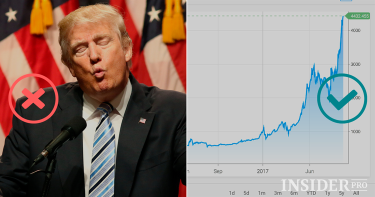 O que o impede de investir em criptomoedas?