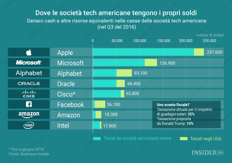 4 ragioni per comprare le azioni di Apple ora