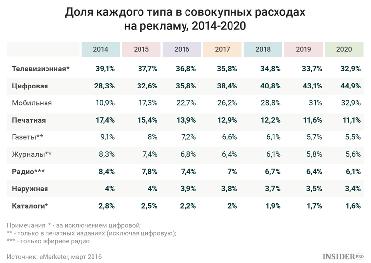 Акции alphabet c чем отличаются. . Акции alphabet c чем отличаются фото. Акции alphabet c чем отличаются-. картинка Акции alphabet c чем отличаются. картинка