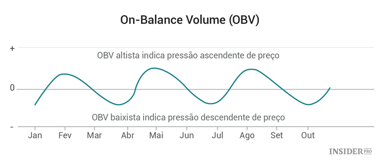 6 Indicadores para análise técnica e instruções para principiantes