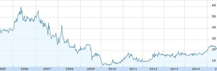 10 acciones alemanas de rápido crecimiento