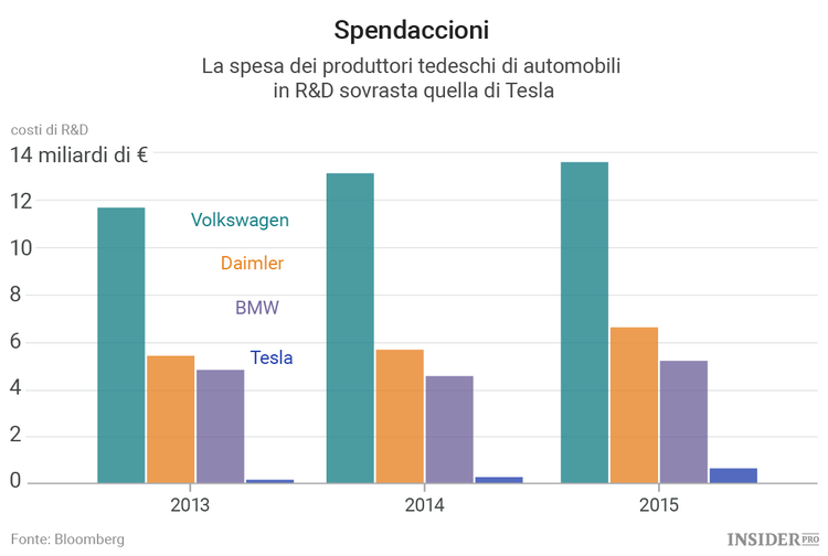 Volkswagen e il suo ambizioso piano per le auto elettriche 