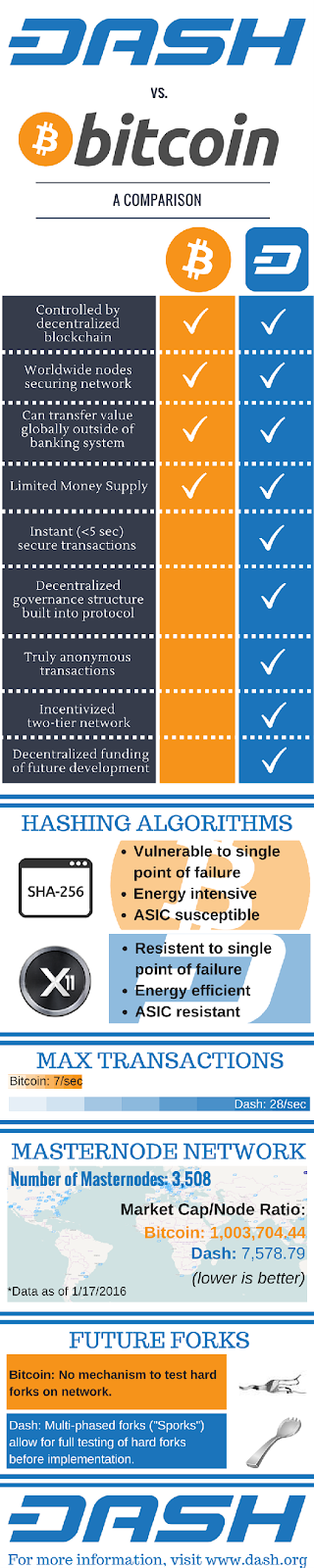 Dash: A How to Guide