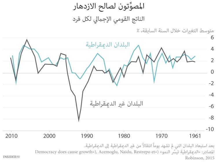 منافع الديمقراطية