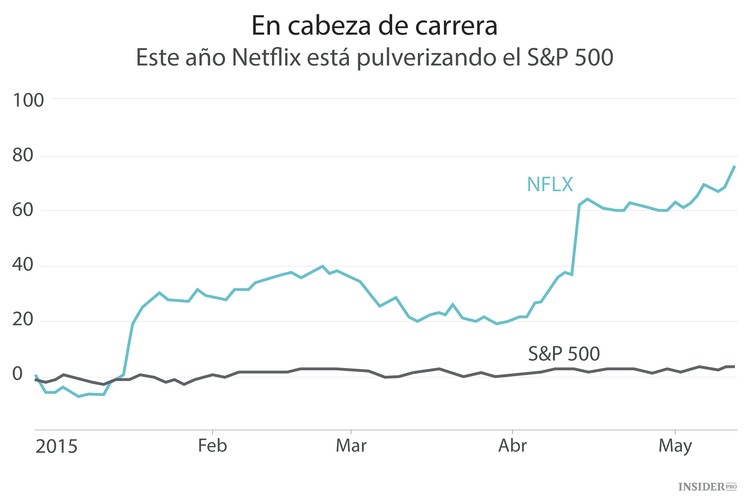 Netflix va a ganarse el mercado chino