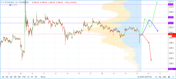 Cryptomarket Analysis October 25