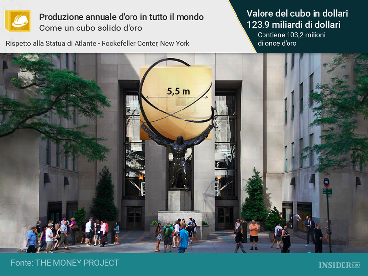 11 immagini che mostrano concretamente il valore e la rarità dell’oro