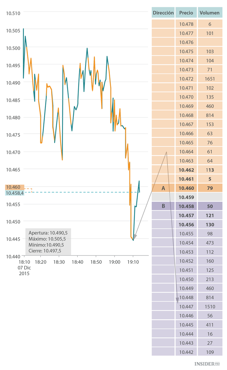 Para qué necesitan los operadores una cartera