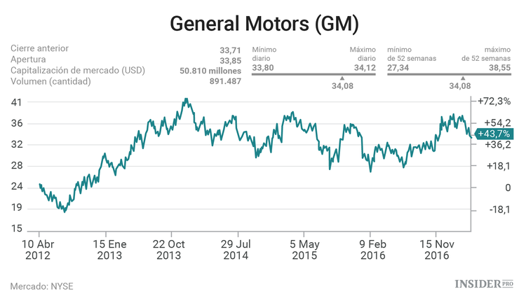 Tesla: la burbuja bursátil más peligrosa