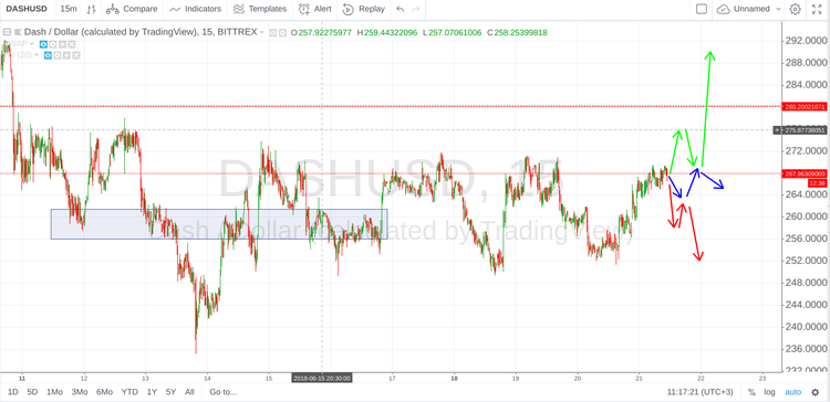 Сryptomarket Analysis June 21
