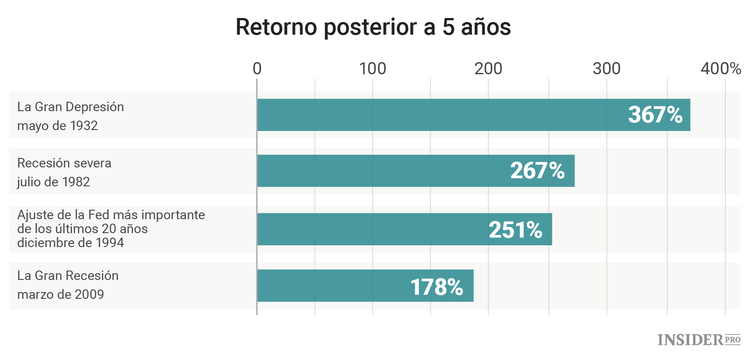 3 razones para invertir en acciones