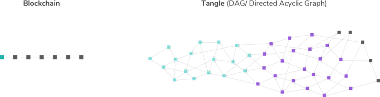What is IOTA and How to Buy It? A Step-by-Step Guide
