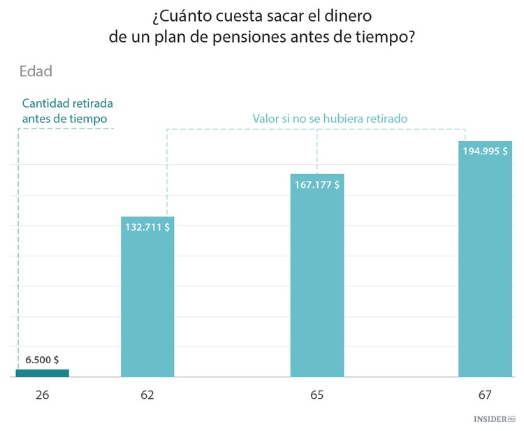 ¿Por qué llorar, inversor?
