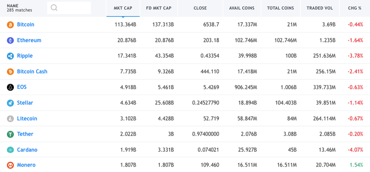 Cryptomarket Analysis October 23