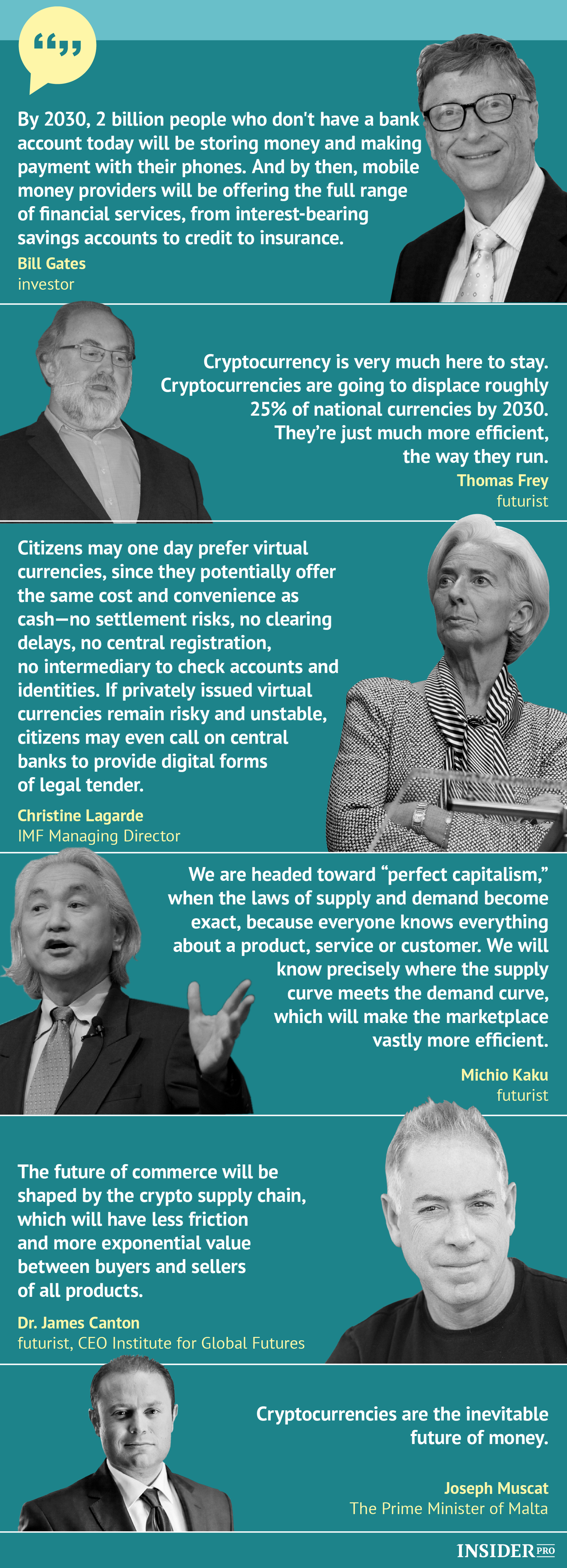The Future of Money - Expert Predictions