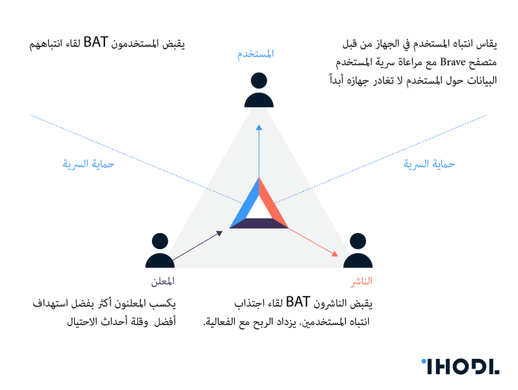 التوكنات الاستثمارية والخدمية: ما هو الفرق بينهما