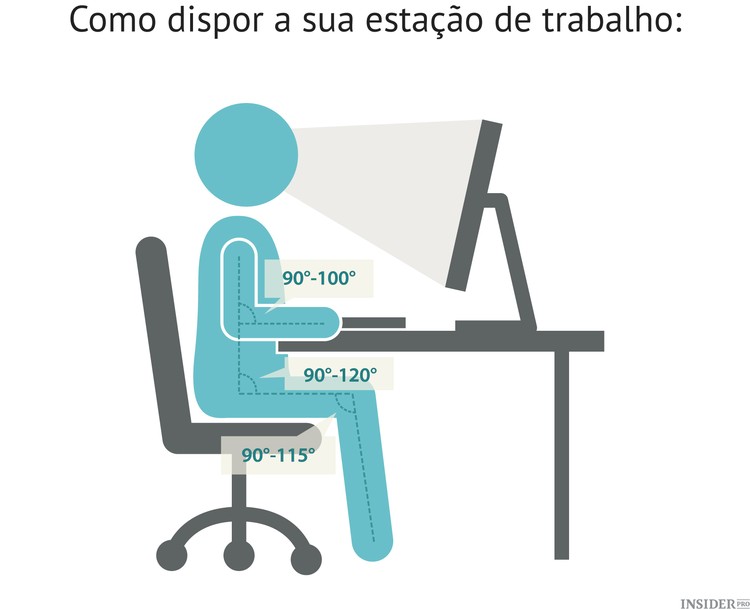 O guia completo de como se sentar à secretária