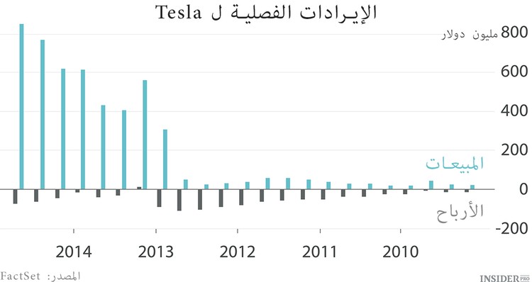 كماليةTesla Motors
