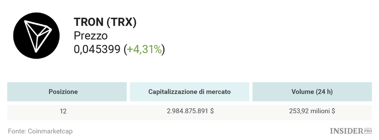 TRON, una guida completa