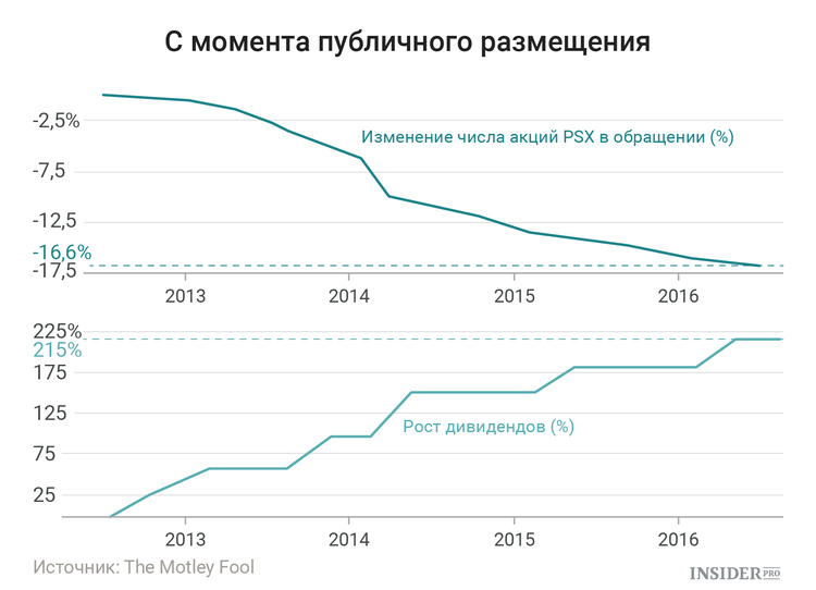 phillips 66 чем занимается. Смотреть фото phillips 66 чем занимается. Смотреть картинку phillips 66 чем занимается. Картинка про phillips 66 чем занимается. Фото phillips 66 чем занимается