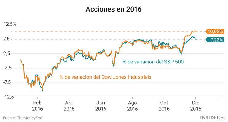 Mercado de valores: 3 acciones a las que estar atentos esta semana