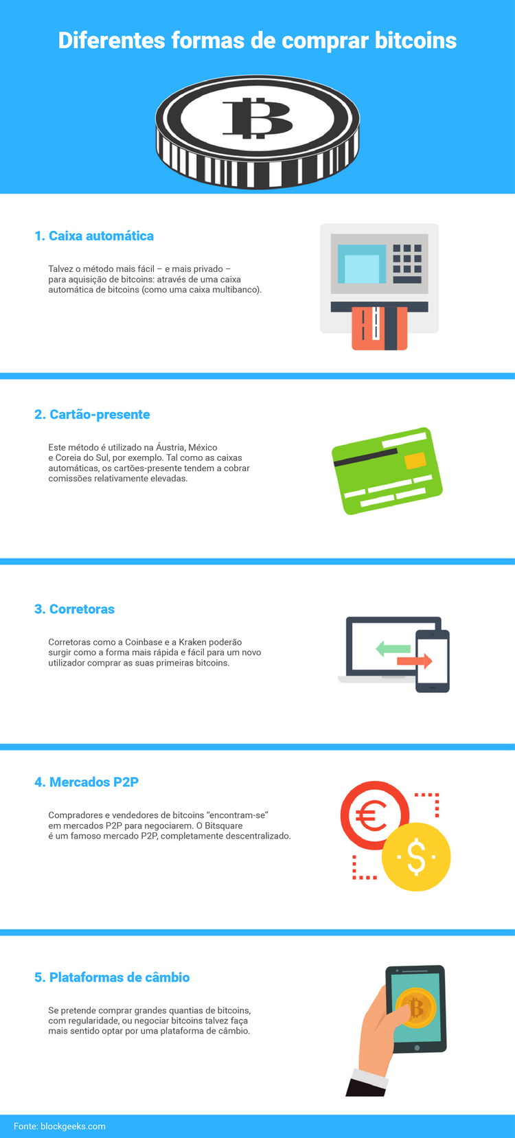 Como comprar bitcoins em qualquer parte do mundo