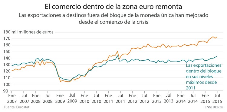 LA UE se aparta de China
