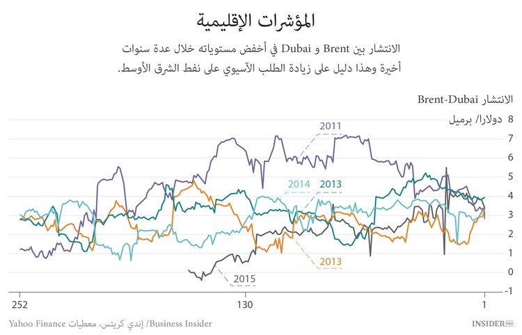 سوق النفط العالمية بحالة أفضل مما تبدو