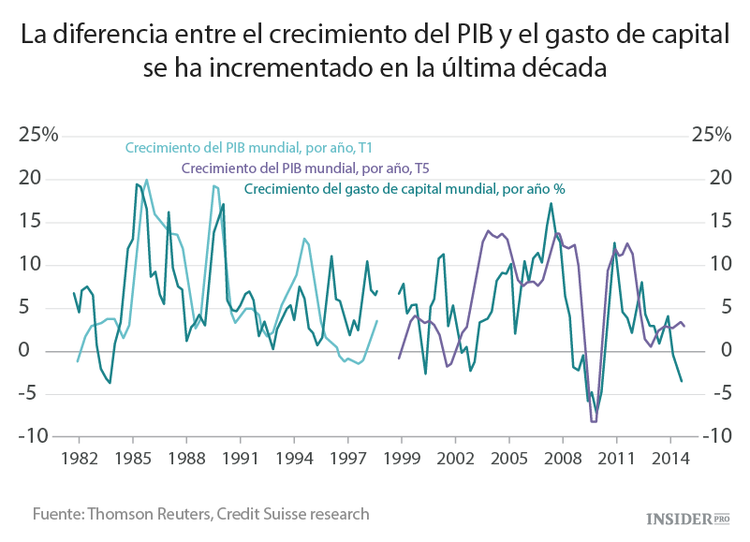 Pros y contras del petróleo barato