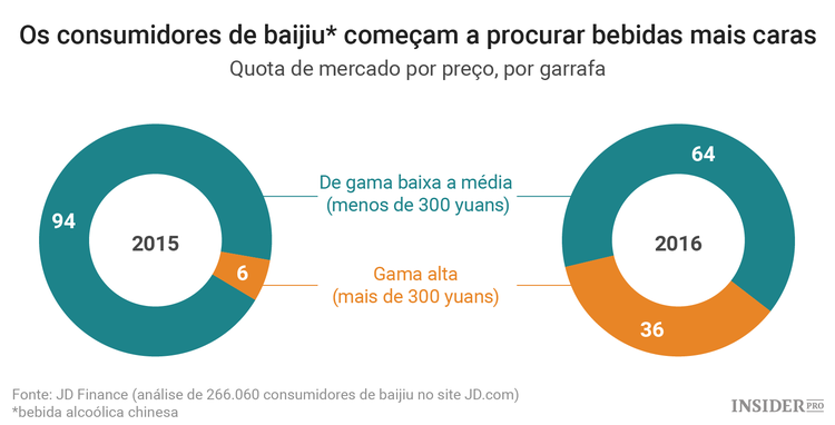 Como os novos ricos chineses gastam o seu dinheiro