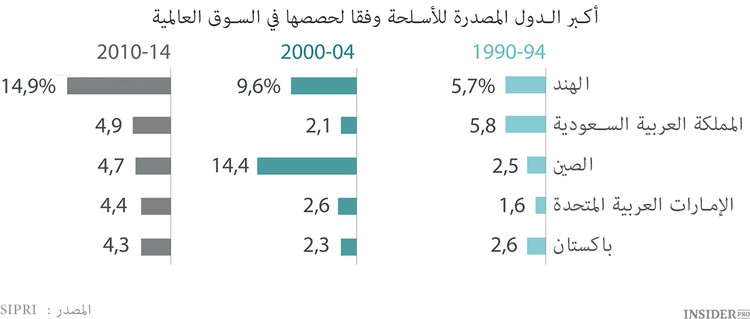 الصين تريد أن تكون بين رواد مصدري الأسلحة
