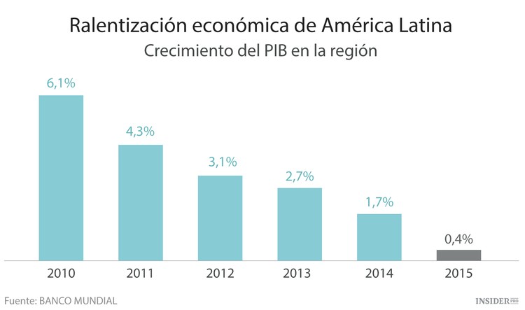 Haciendo cola para las crisis