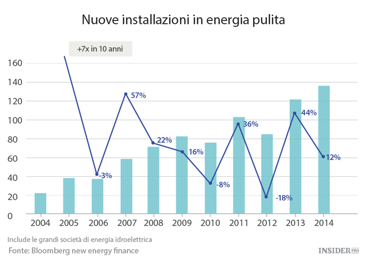 I risultati della conferenza sul clima di Parigi