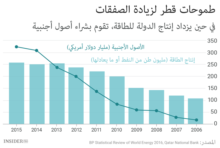 إمبراطورية ضخمة لدولة صغيرة: بماذا يستثمر صندوق قطر السيادي