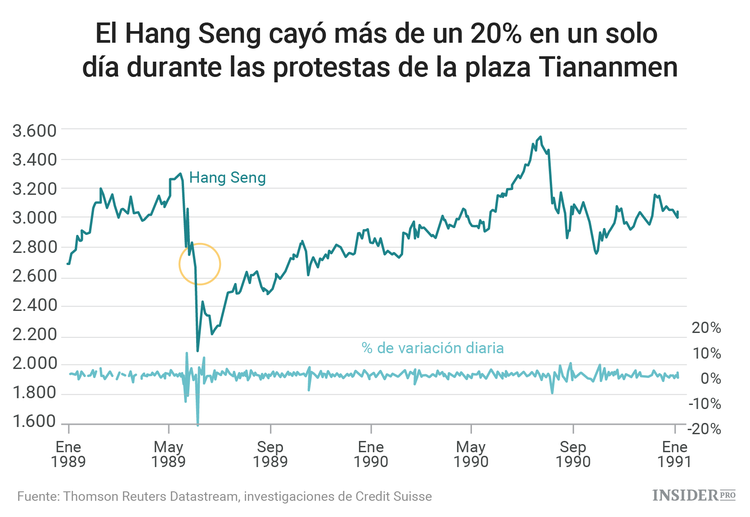 Cómo negociar en Bolsa cuando los políticos se vuelven locos