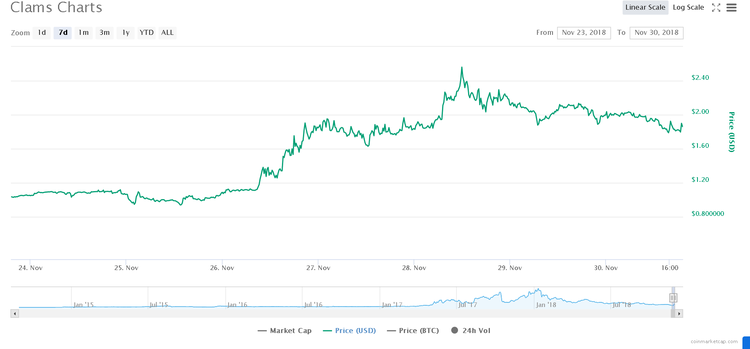 Altcoins You Failed to Profit From Week – XIV
